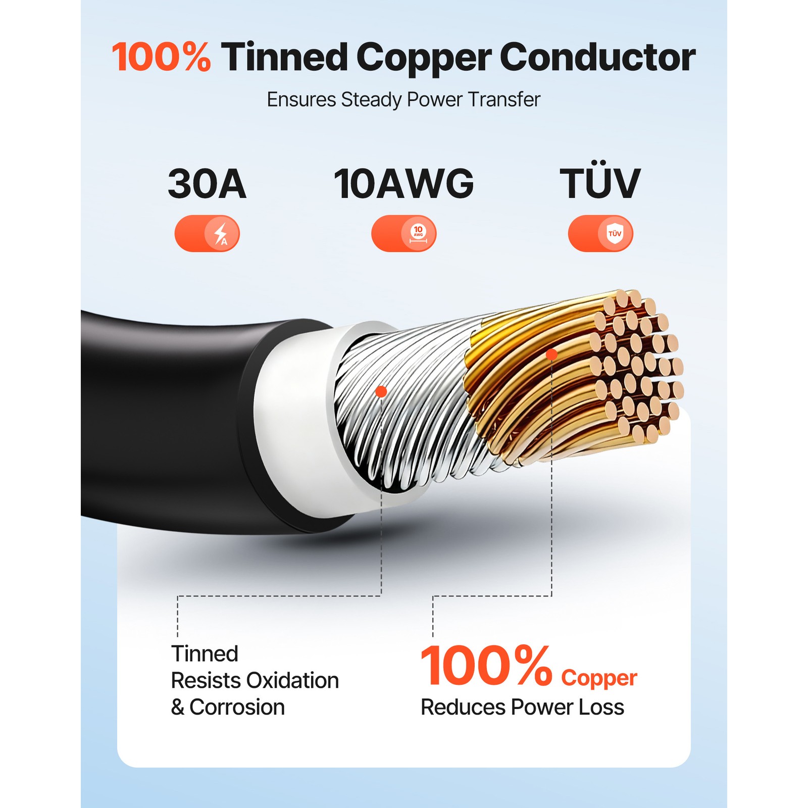 50 FT Solar Panel Extension Wire Black & Red 10 AWG Tinned Copper Wire