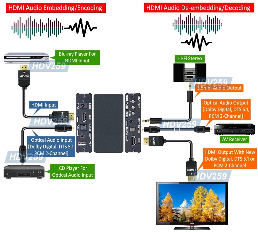 4K HD Video Up Down Converter Scaler with Audio Extraction Embedding HDMI 2.0