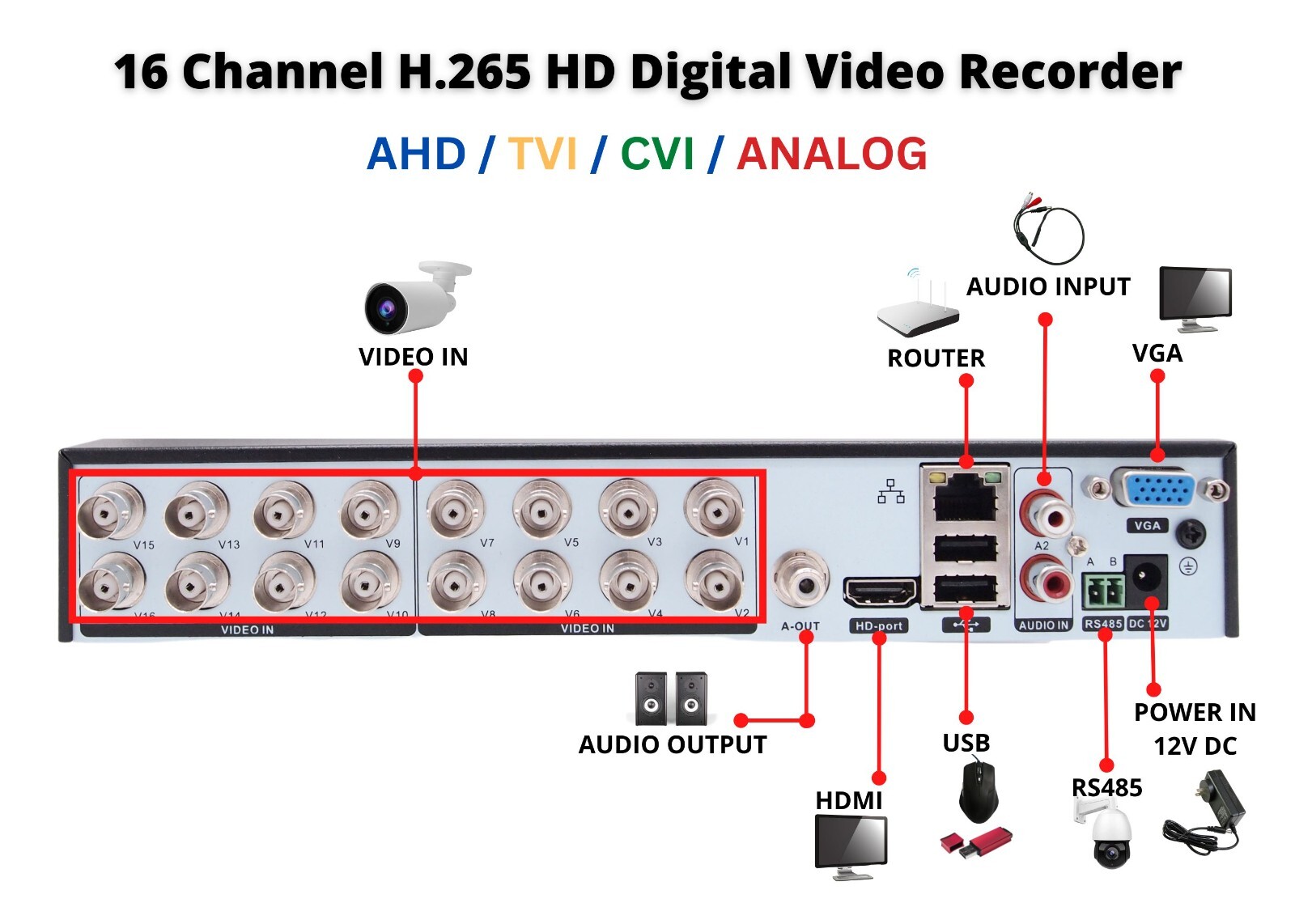 16 Channel H.265 DVR with Hard Drive 2TB for CCTV Security Camera System