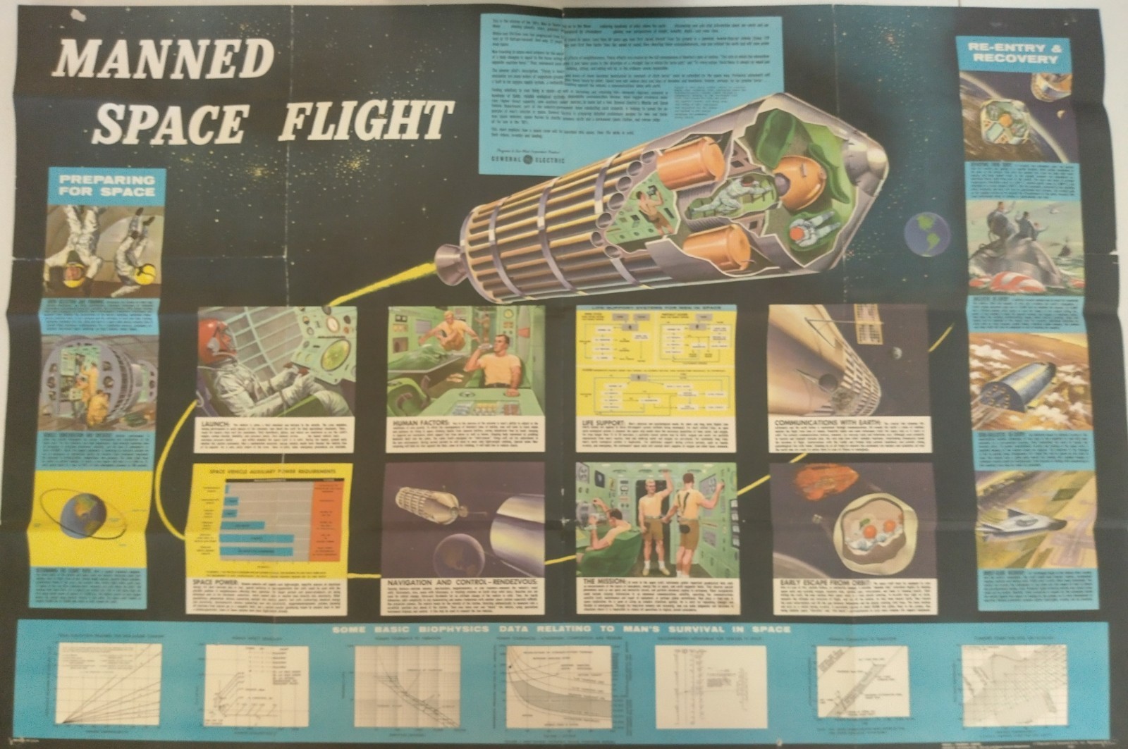 "Manned Space Flight"-1961 Vintage General Electric Space Program Poster