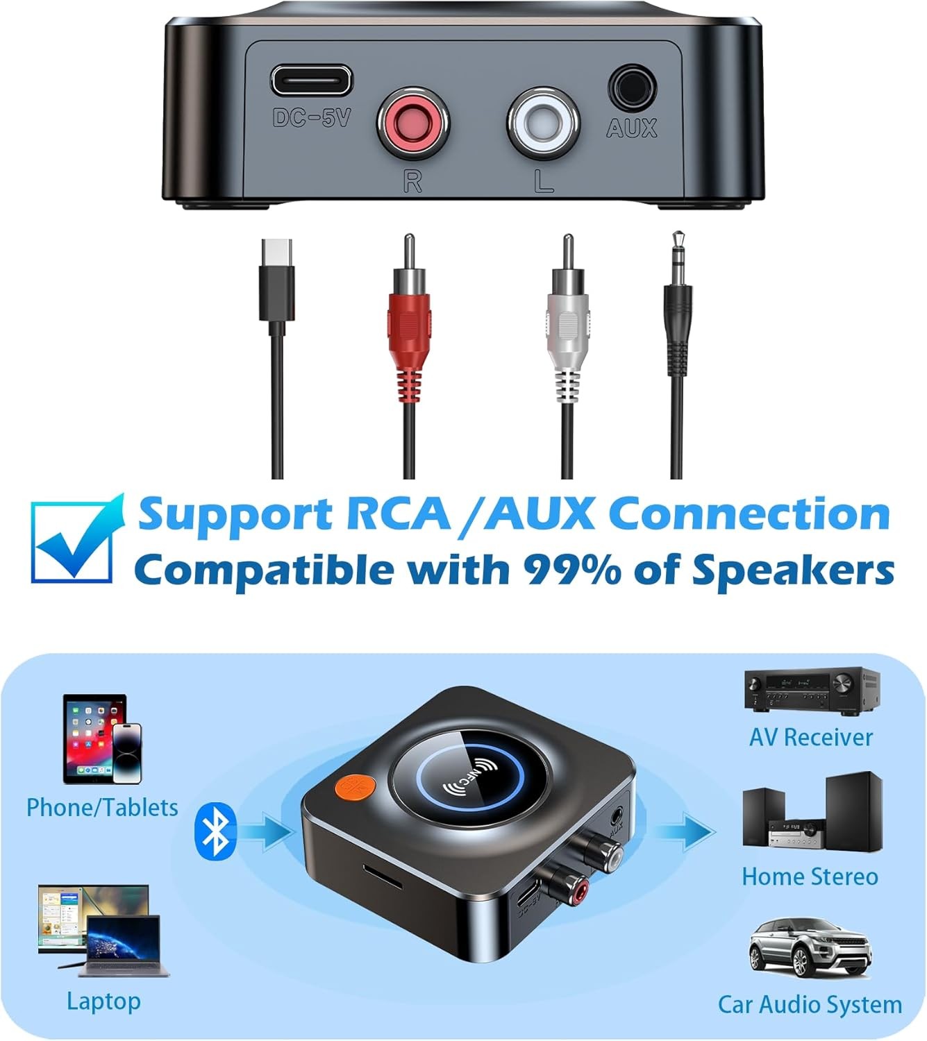 Bluetooth Receiver for Home Stereo, AUX RCA to Adapter Old...