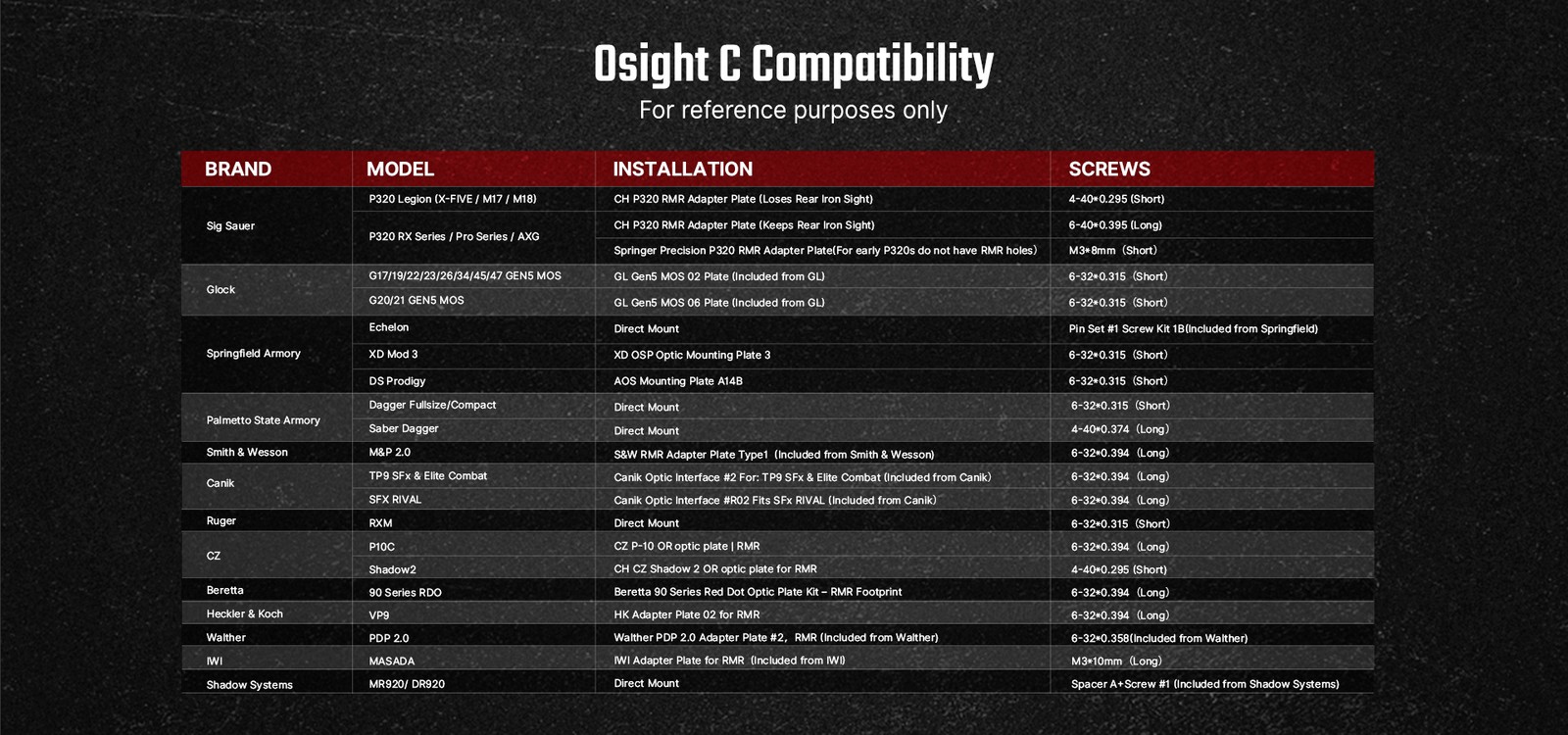 Olight Osight C 3 MOA Dot Sight with 32 MOA Circle