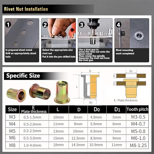 Rivet Nut Tool Kit - 490Pcs Black Zinc - 490 PCS