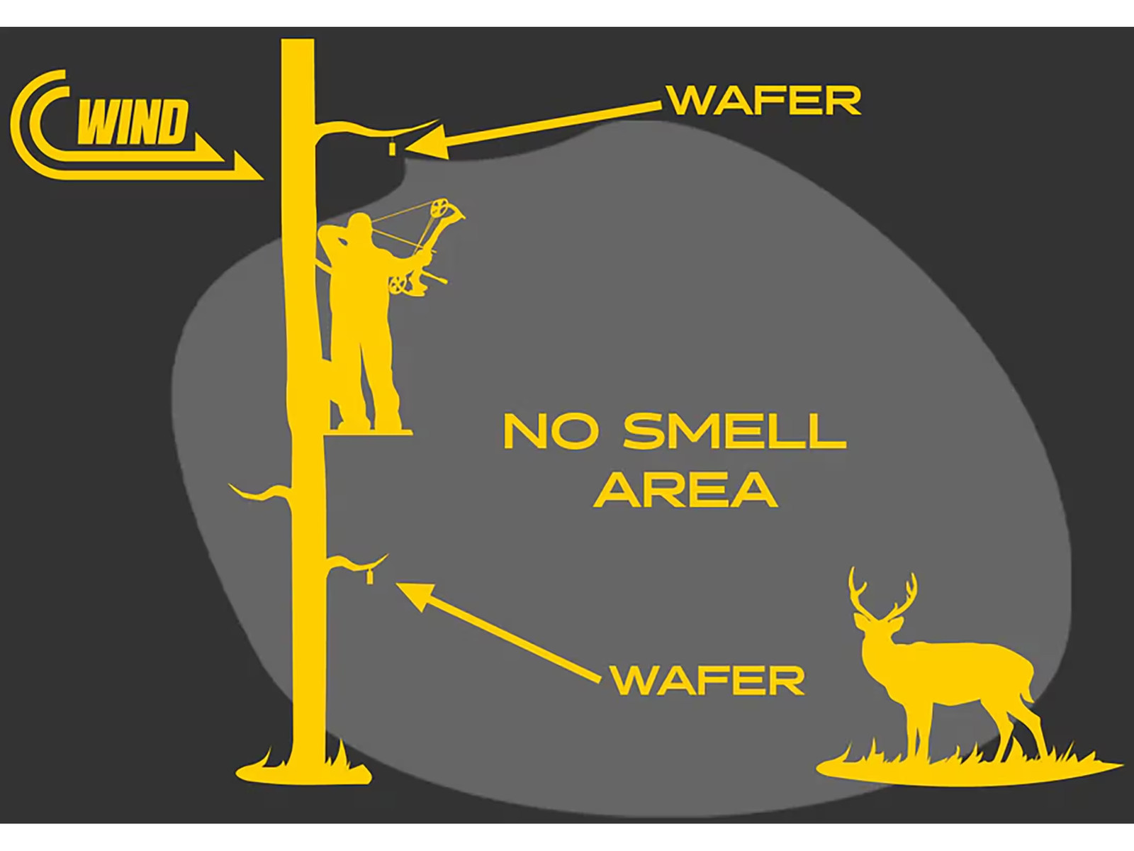 Scent Thief Wafer
