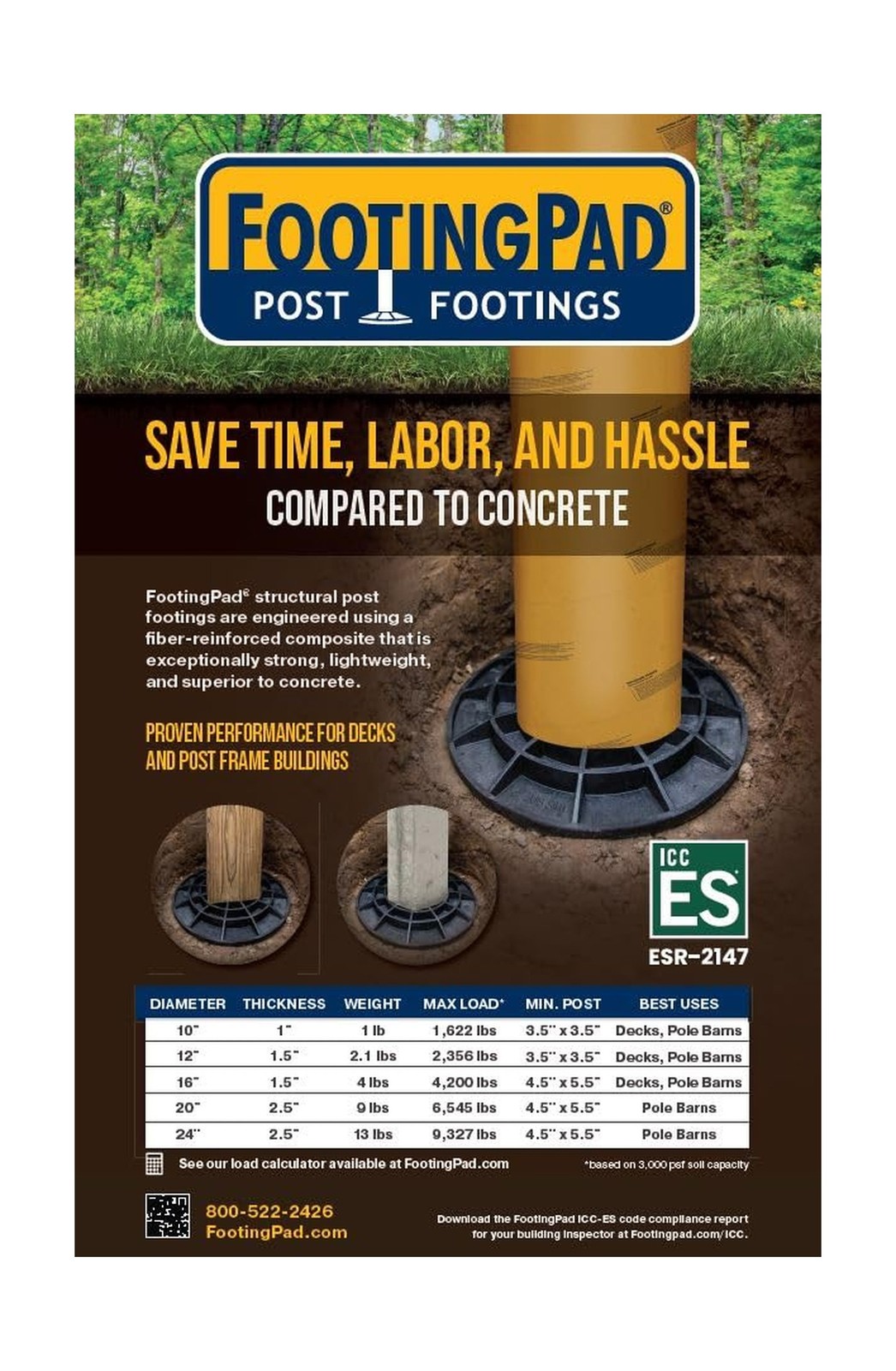 10" Diameter FootingPad 4-Pack