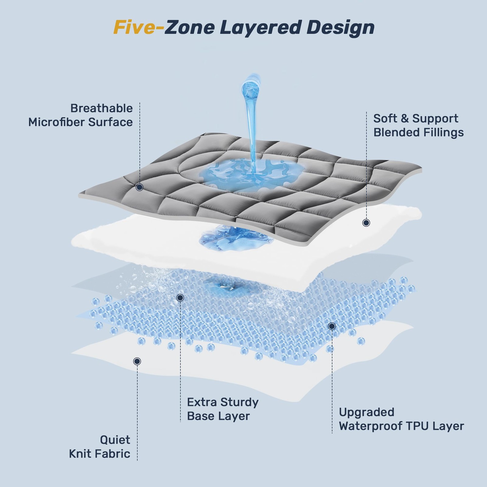Unikome Waterproof Mattress Pad Queen Size, Ergonomic Quilted Queen, Grey