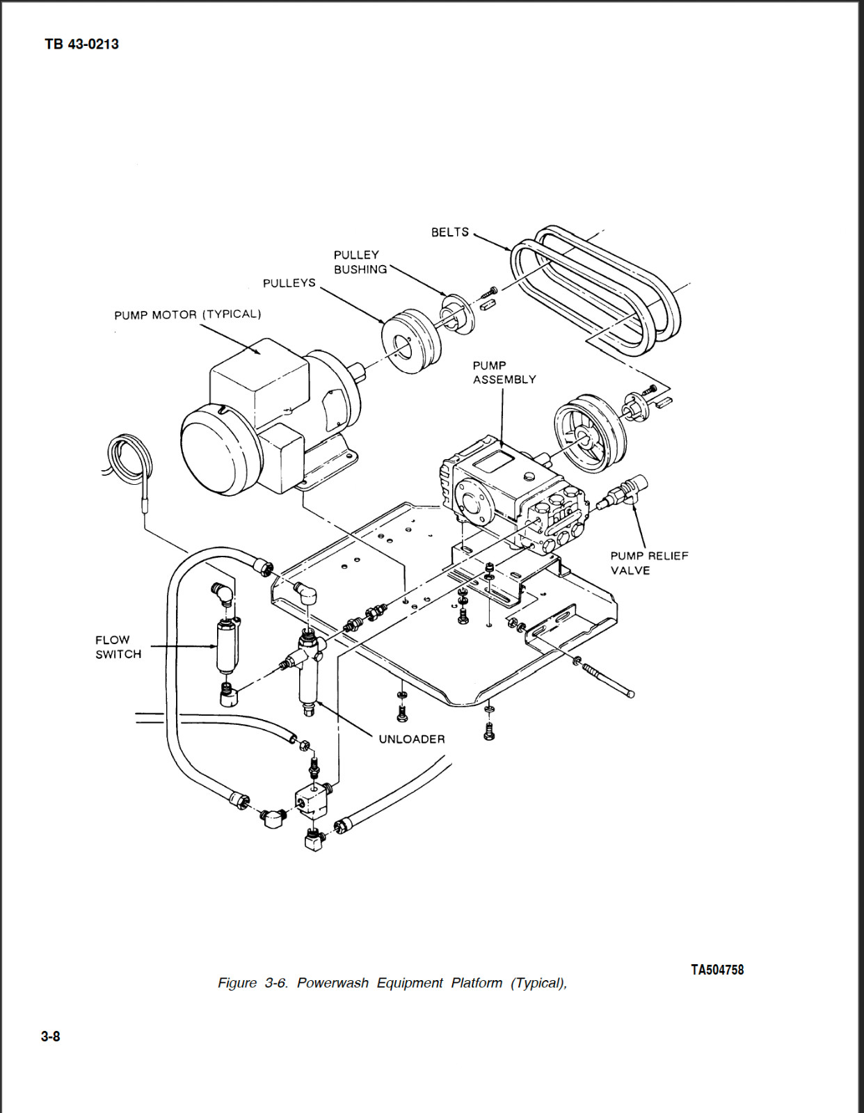 226 Page TB 43-0213 CORROSION PREVENTION & CONTROL TACTICAL VEHICLES on Data CD