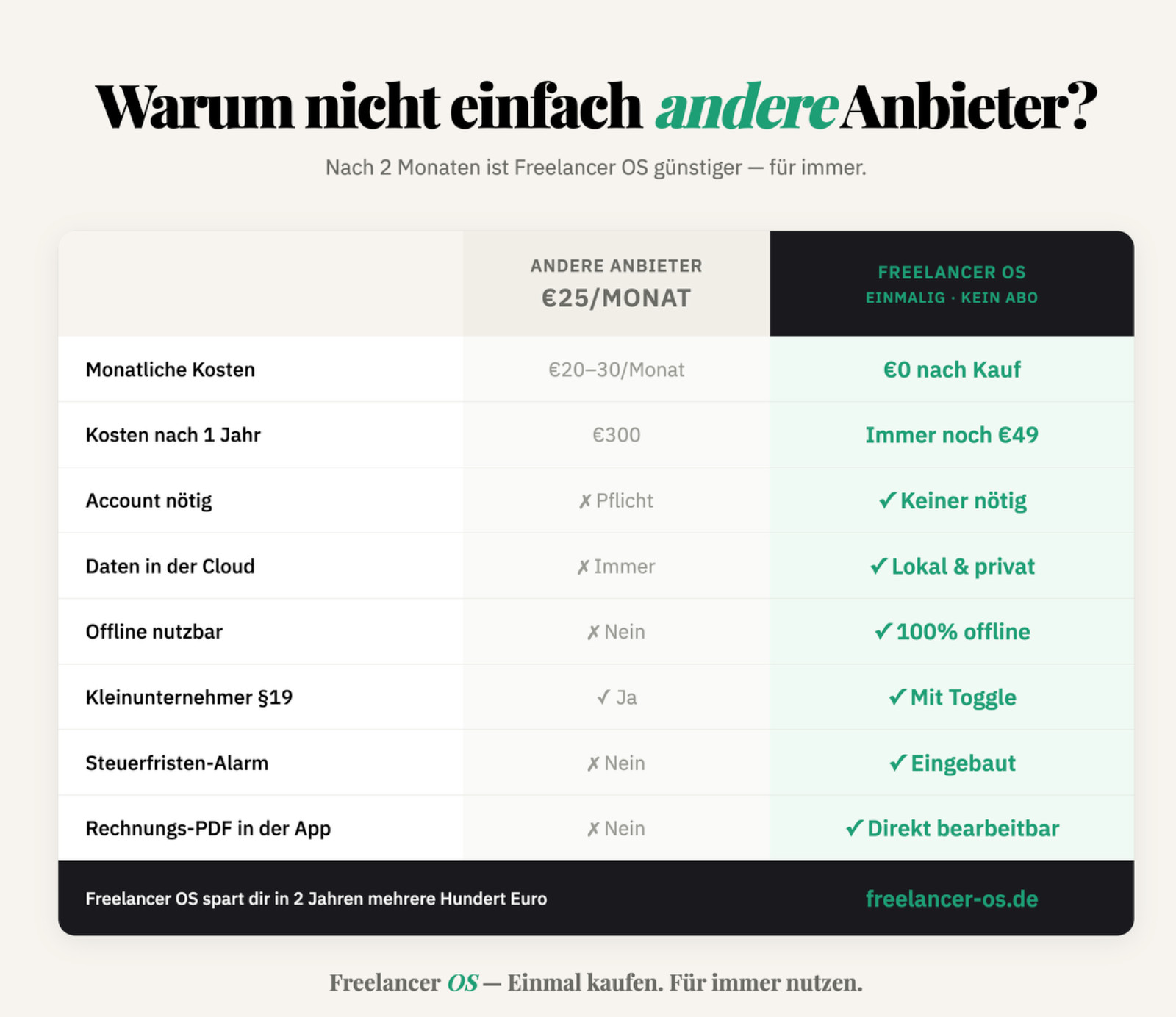 Freelancer OS German | All-in-One Freelancer Tool for Accounting, Invoice