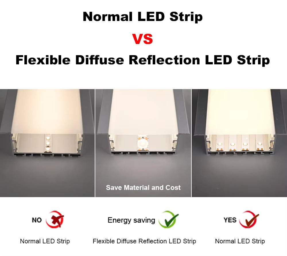 DC24V 36LEDs/m S Shape Bendable Flexible Diffuse Reflection Room LED Light Strip