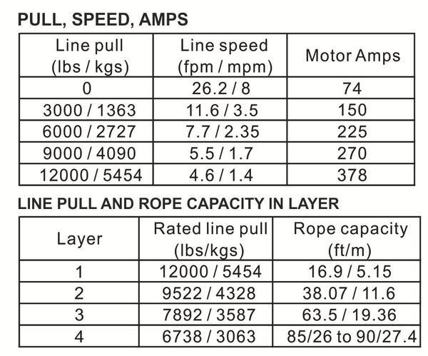 Bulldog Winch 10067 Winch