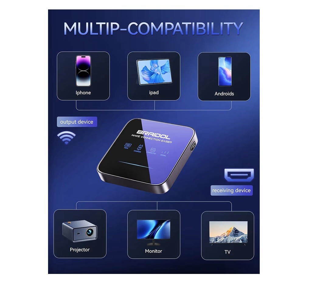 BRAIDOL Upgraded Wireless HDMI Display Dongle Adapter, Transmitter Streaming