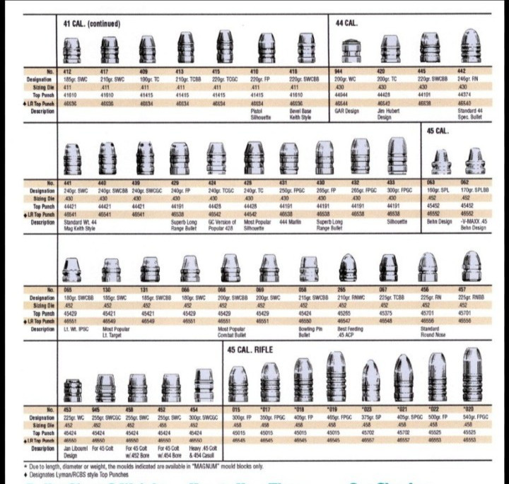 SAECO Double Cavity Molds **MULTIPLE AVAILABLE - YOU PICK***