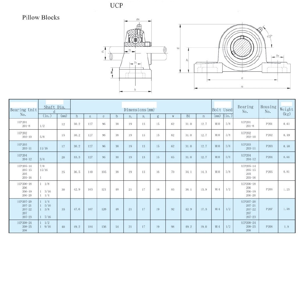 (Qt. 2) UCP201-8 Premium Double Seal ABEC3 Pillow Block Bearings 1/2" Bore