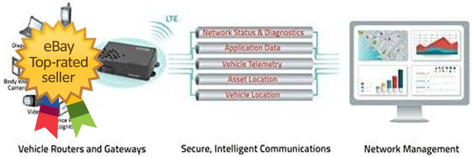 MP70 Lte Advanced Pro Rugged Router with Firstnet Ready DC Power Cable