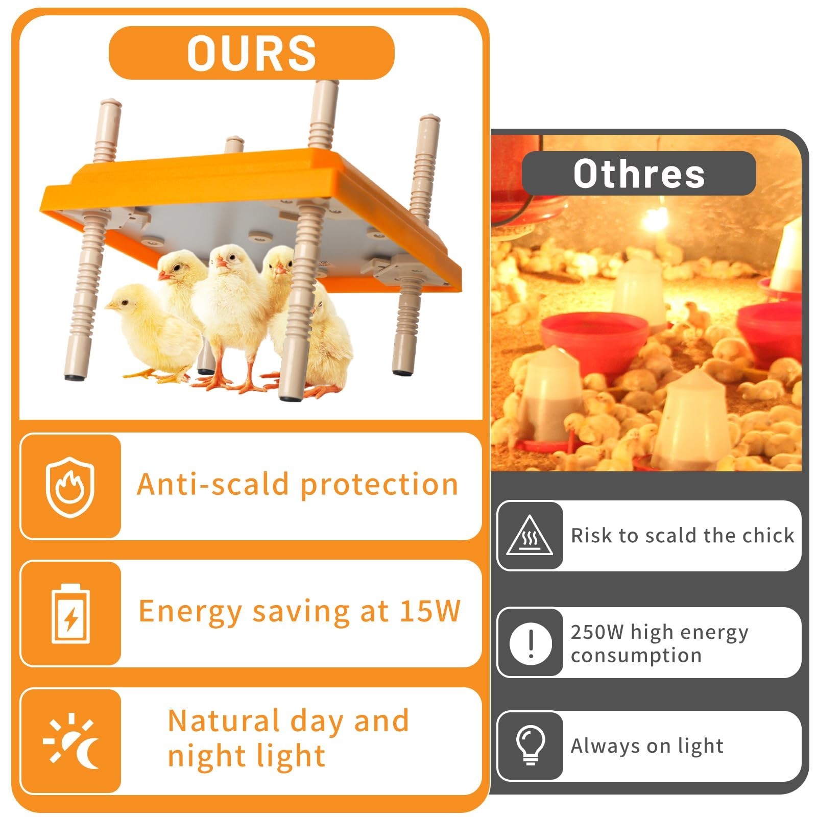 Brooder Heater for Chicks, 10" x 10" for 15 Chicks Heating Plate with Adjusta...