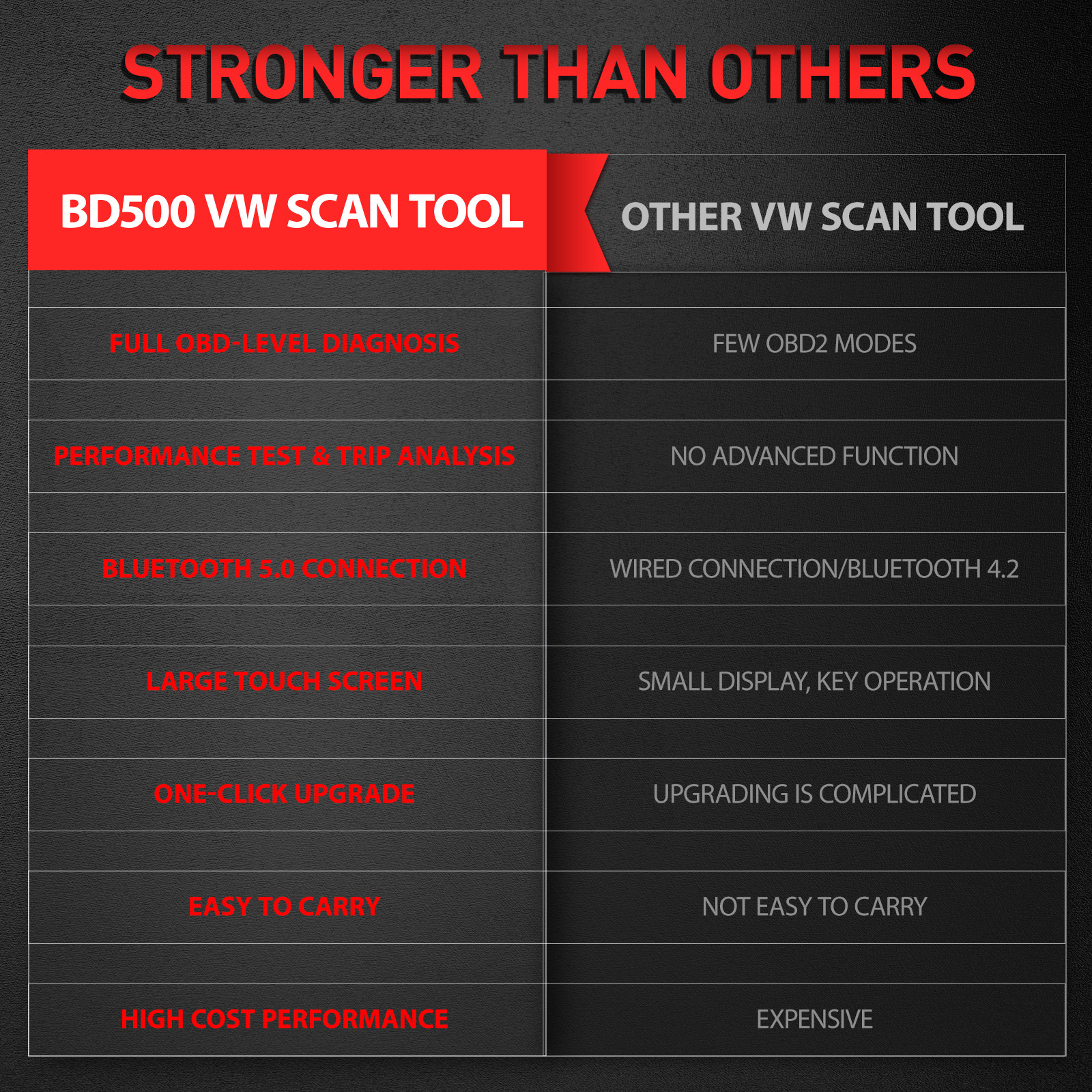 ANCEL BD500 For VAG Car OBD2 Diagnostic Scanner Bluetooth All System Code Reader