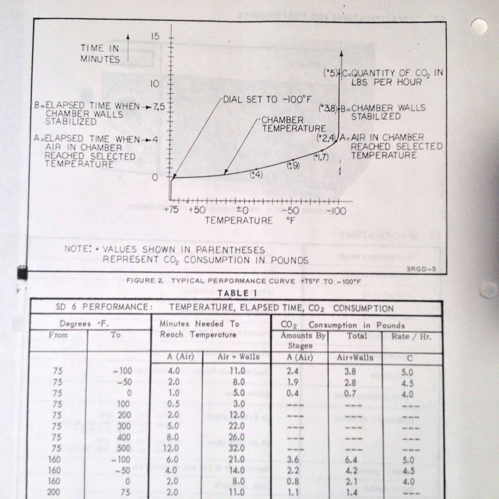 Statham SD6 and SD 6R Temperature Test Chambers Instruction Manual