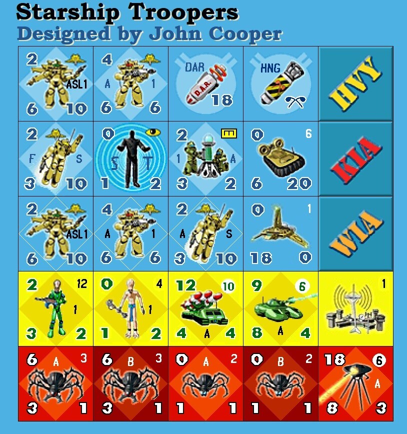 Replacement Counters for Avalon Hill’s Starship Troopers – Die-Cut
