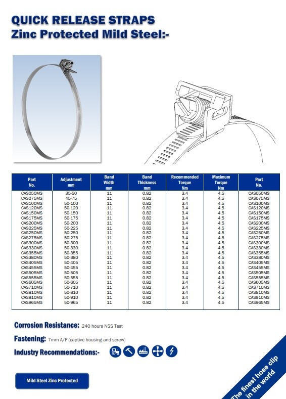 Jubilee Quick Release Captive/FlipLock Strap Clamp Clips MS & Stainless Steel
