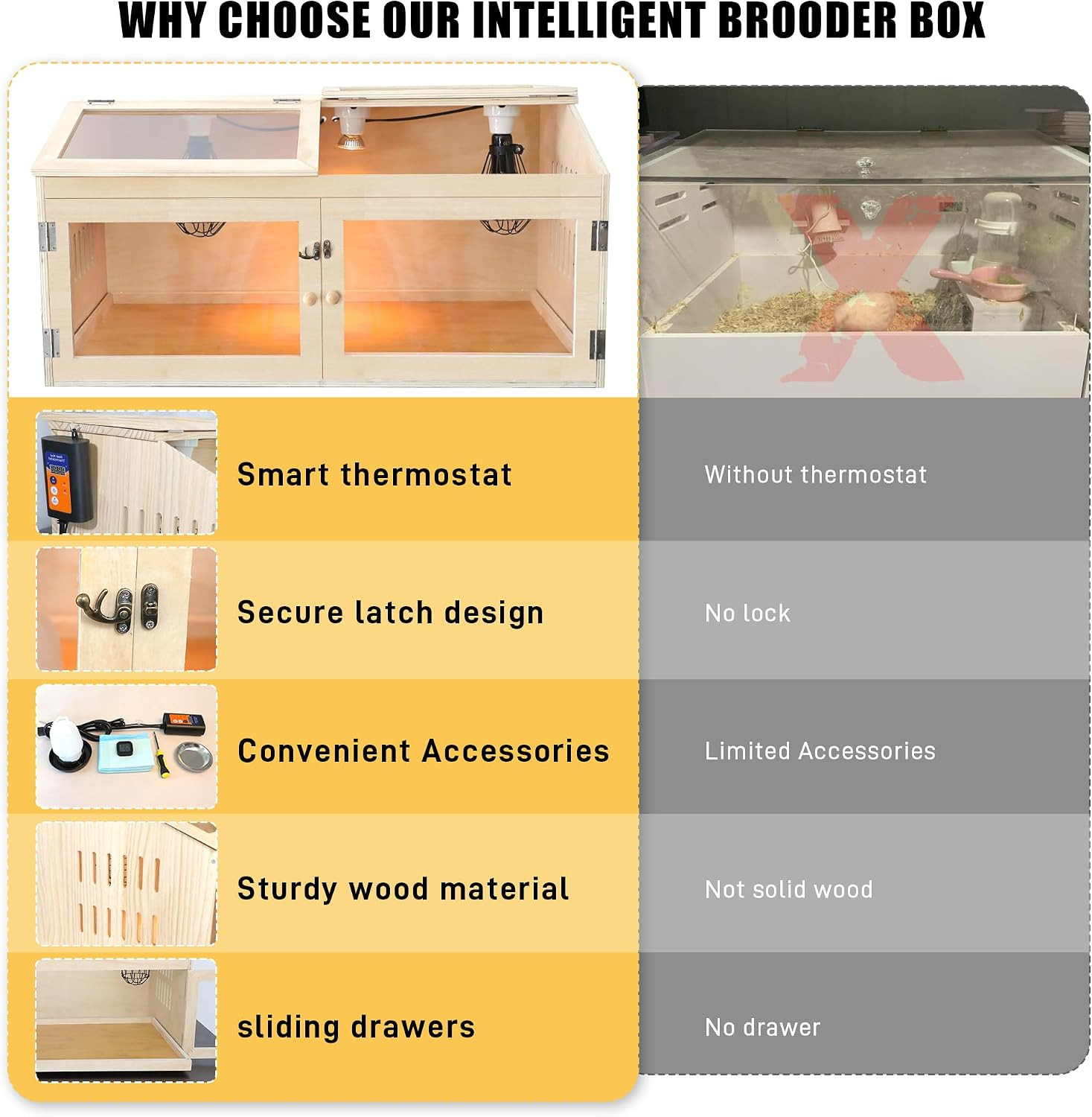 Intelligent Chicken Brooder Box for Chick with Digital Thermostat, 32" Wide Larg