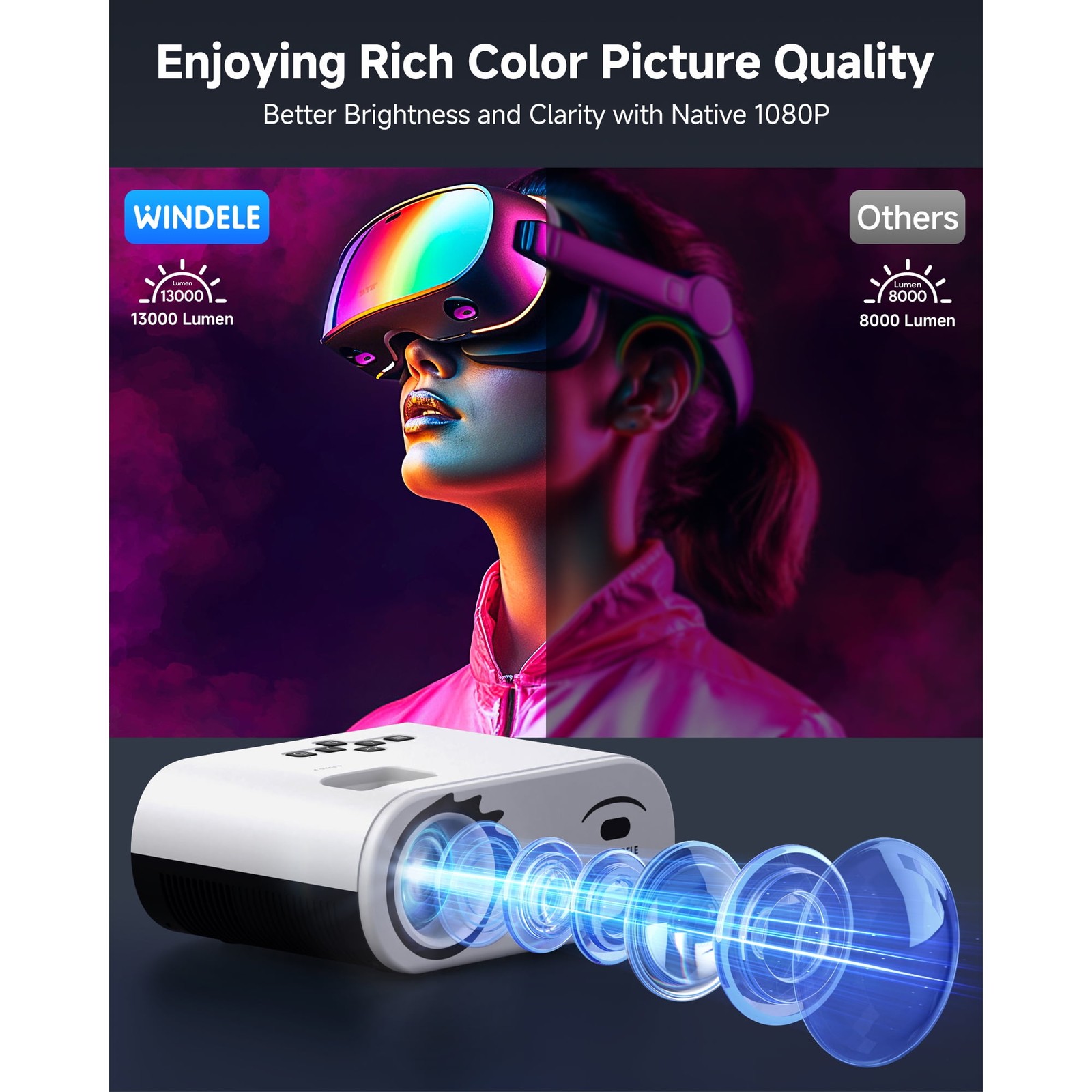 WINDELE 300" Class (1080P) LCD Mini Projector (M8)