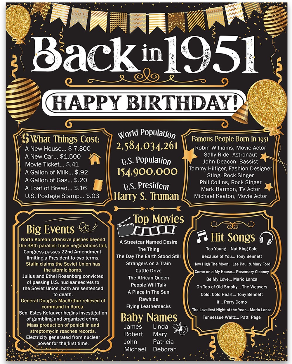 75th Birthday Decorations 1951 Back in 1951 Poster 11x14 Unframed Party Gift