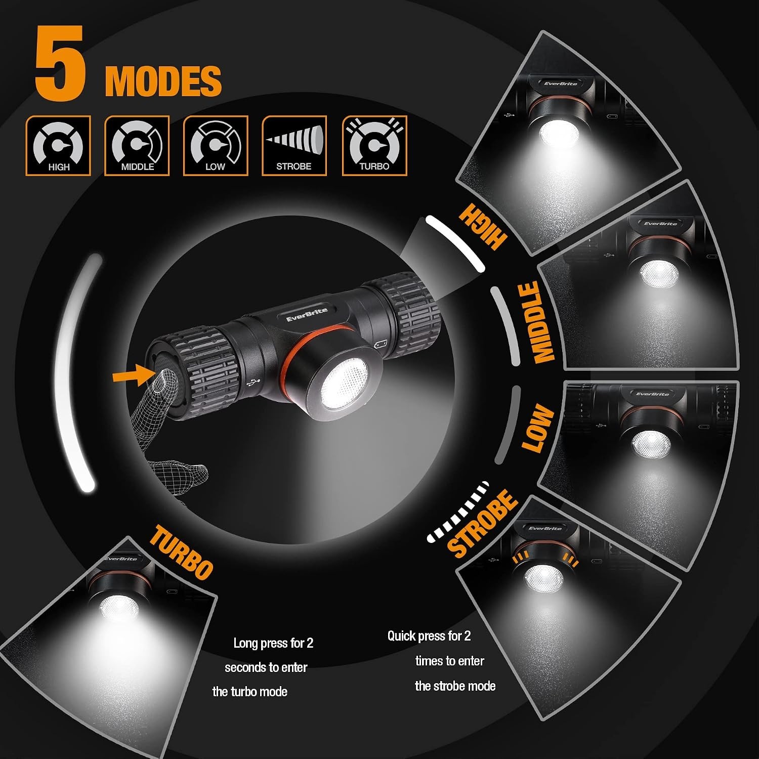 EverBrite 1000Lm Rechargeable Headlamp 5 Modes Magnetic Base