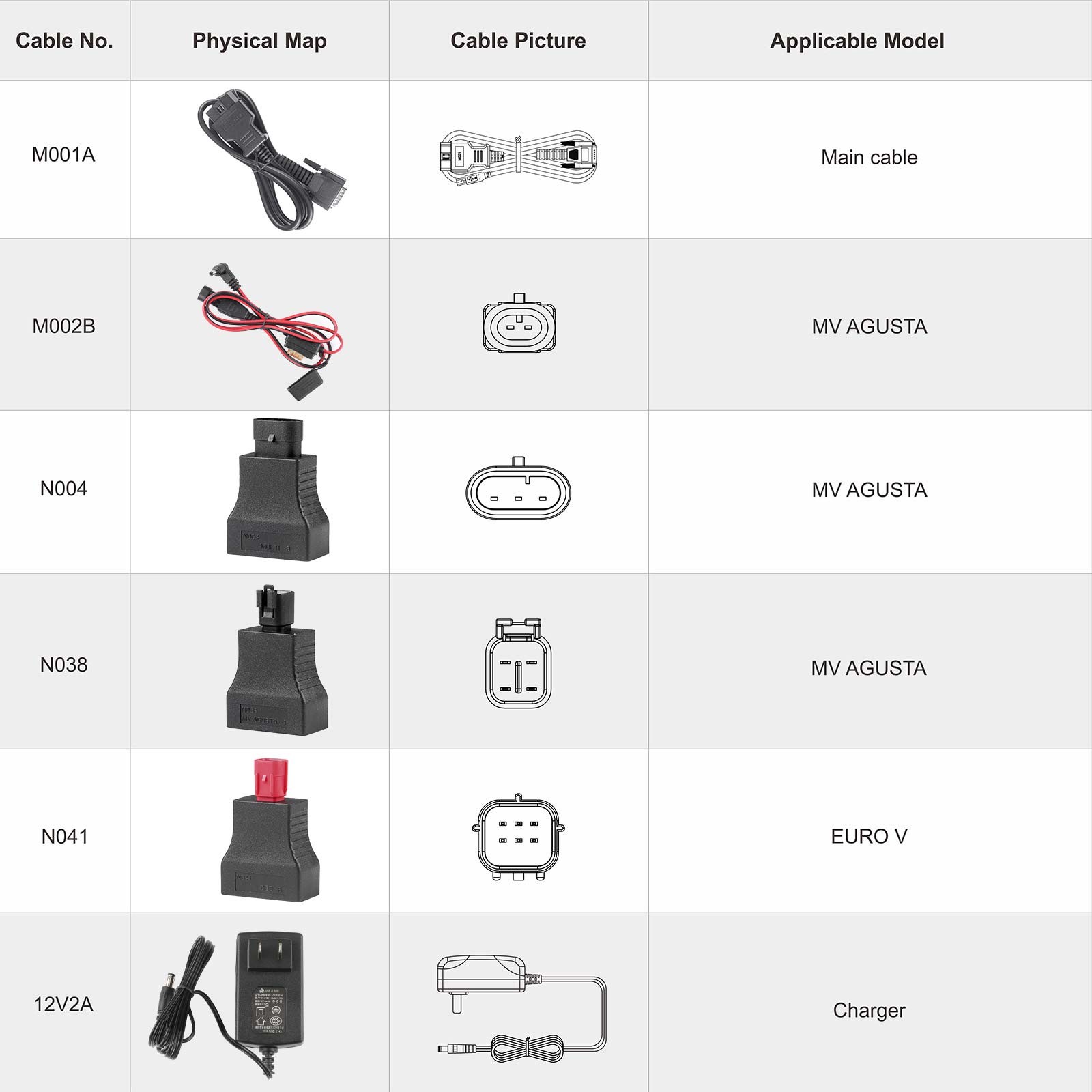 OBDSTAR ISCAN for MV AGUSTA Motorcycle Diagnostic Tool Code Scanner Action Test