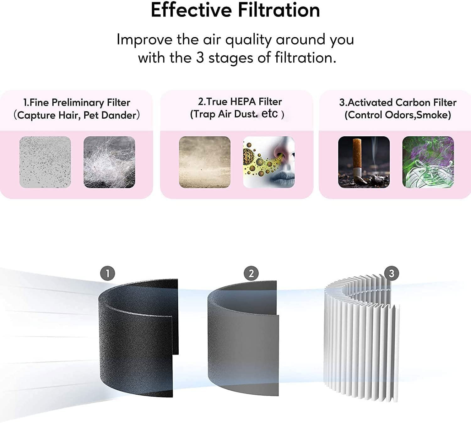 Air Purifier for Large Room with High CARD Rate, Portable Desktop Air Purifier w