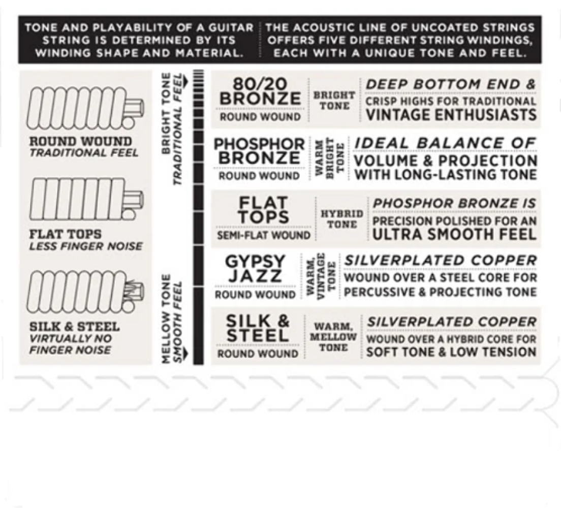 D'Addario Loop End, Medium, 11-45 Gypsy Jazz Guitar Strings EJ84M