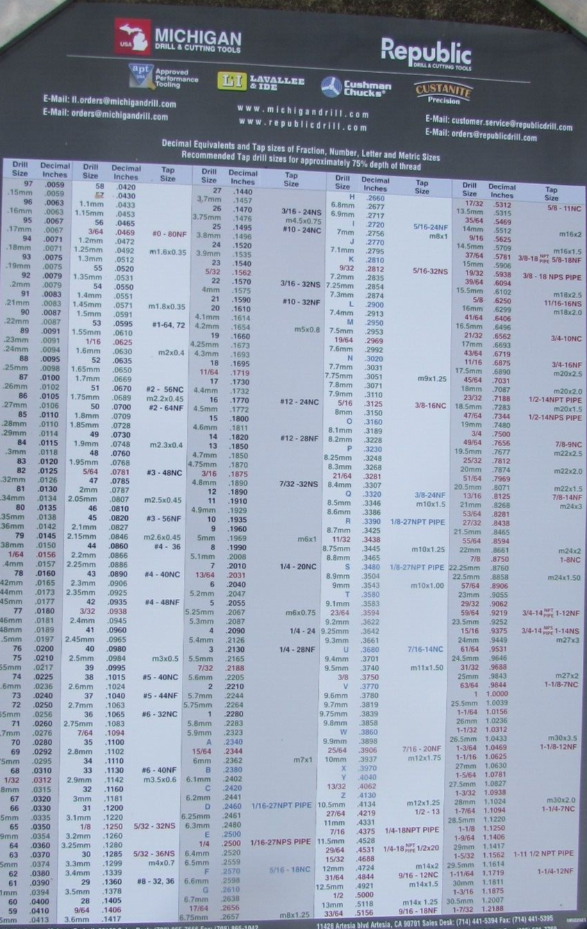 DECIMAL / METRIC AND TAP SIZE WALL CHART--24" X 36"-