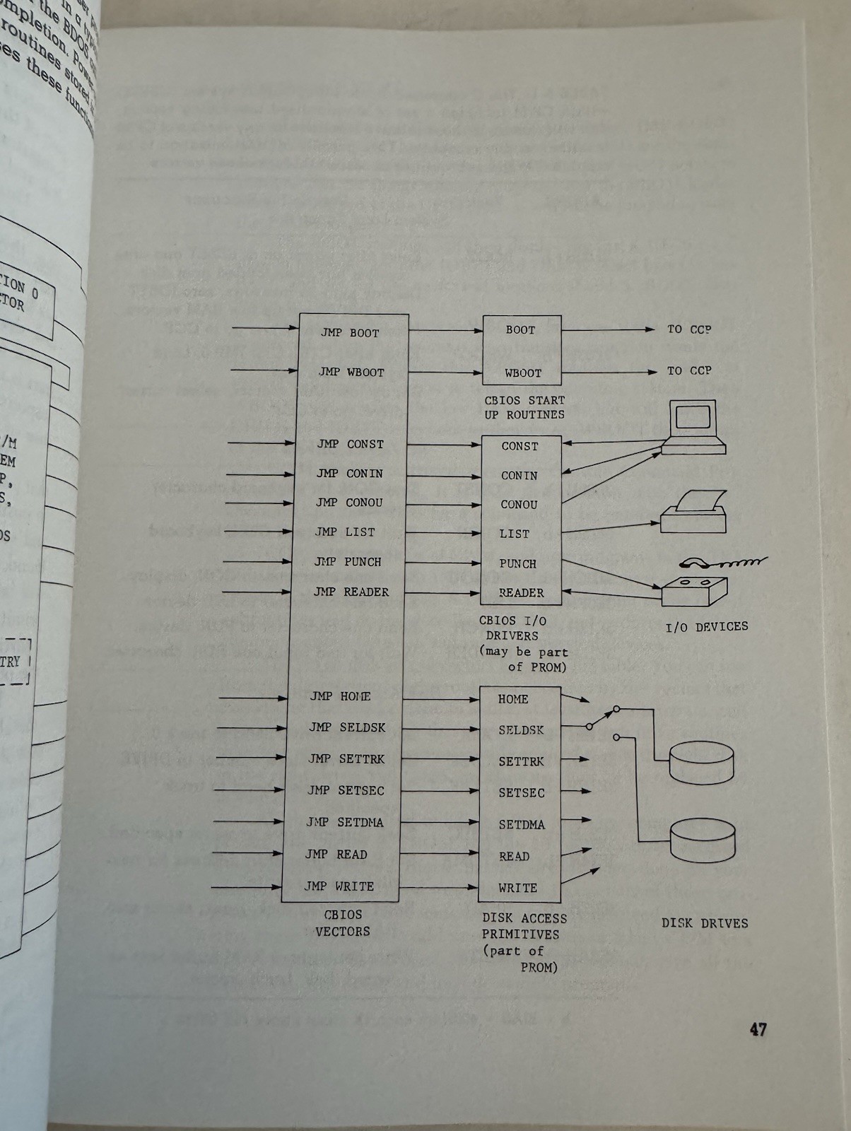 CP/M Assembly Language Programming by Ken Barbier (Trade Paperback) 1983