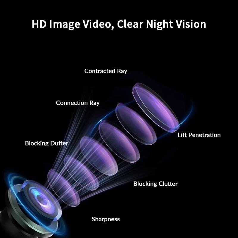 Dash Cam 4-Channel 360° Front Rear Inside DashCam 1080P Car Camera WIFI G-Sensor