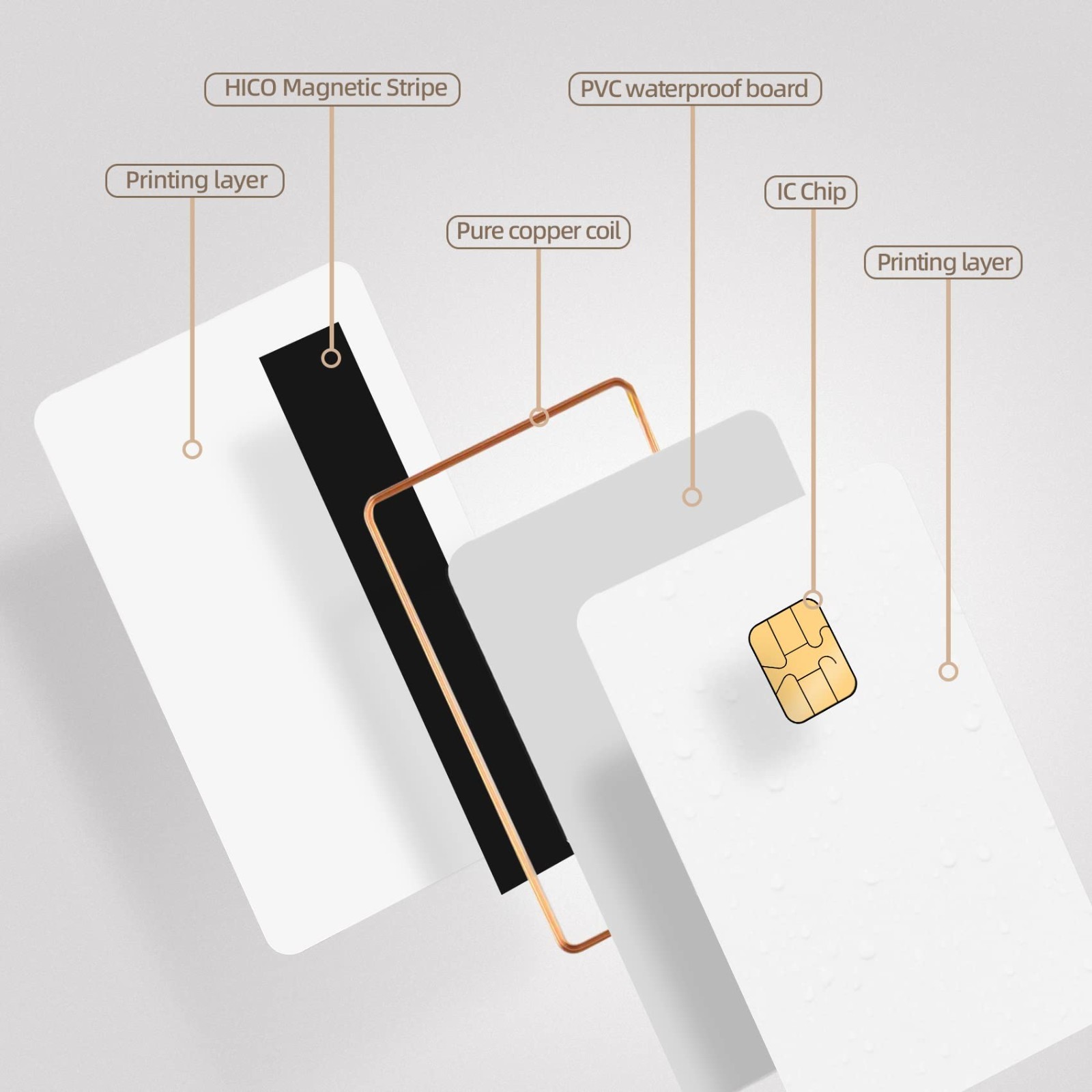 Java JCOP Card T=1 Dual Interface, 150K EEPROM, EMV Function, Unfused, 1 Pack