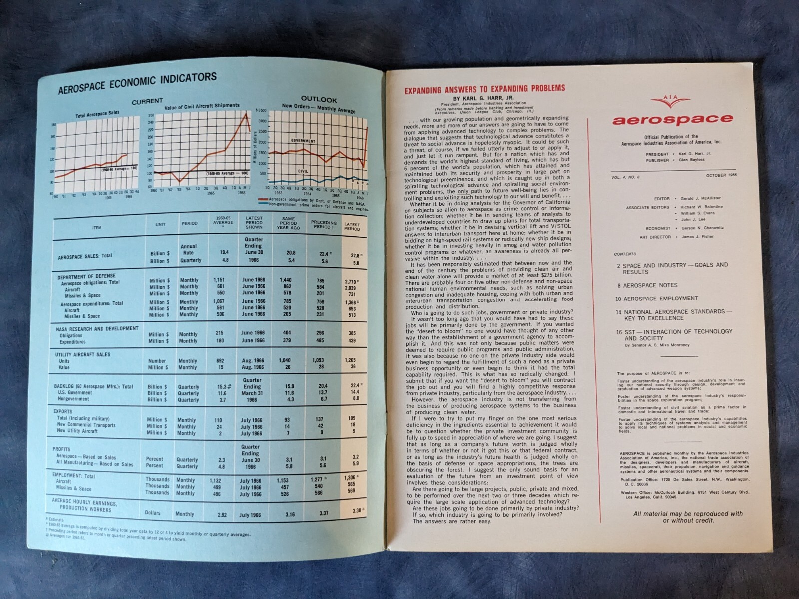 Aerospace Offical Industry publication For Scientists Engineers Oct 1966 VTG