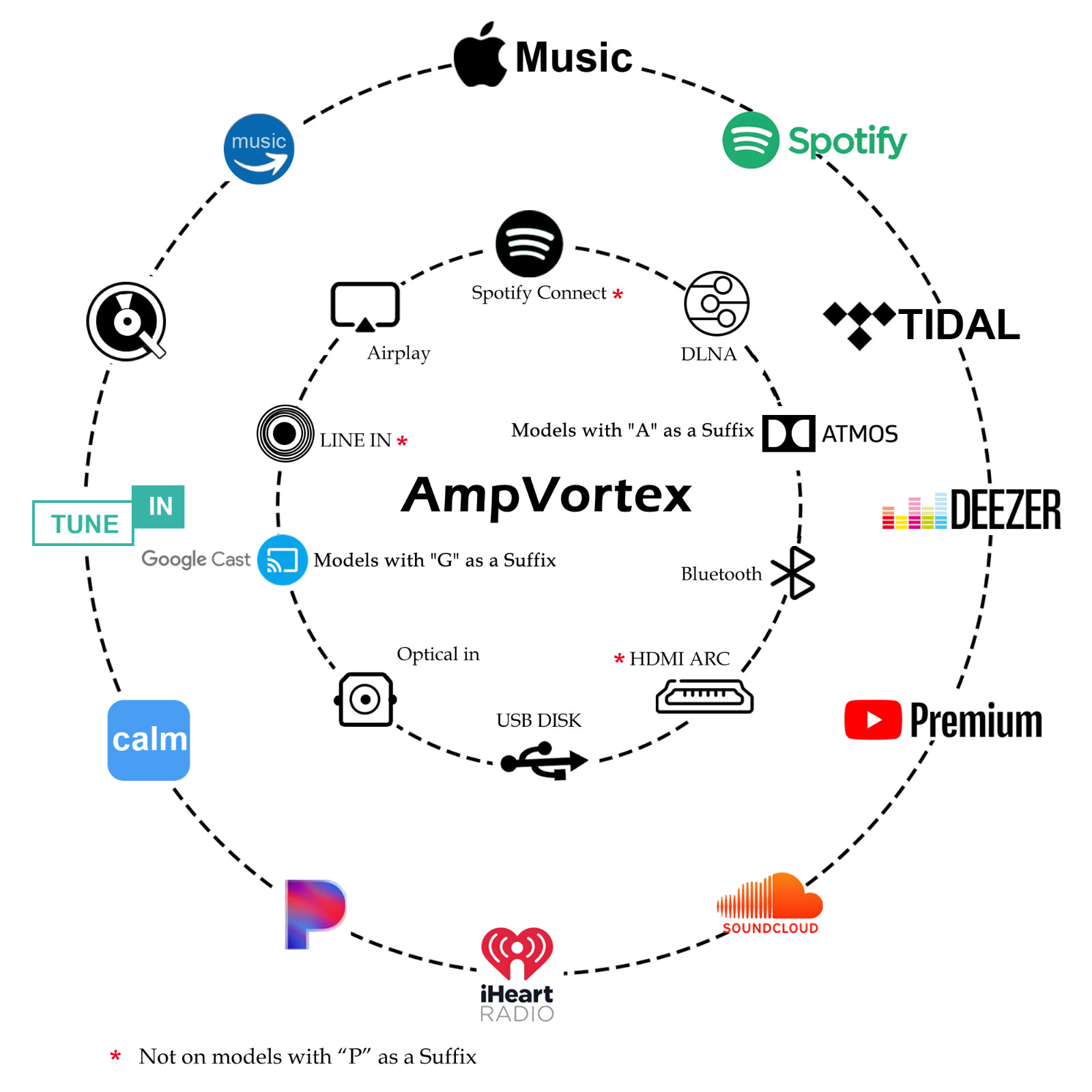 AmpVortex 16060G 8-zone multi-room streaming amplifier 1040W with Google Cast