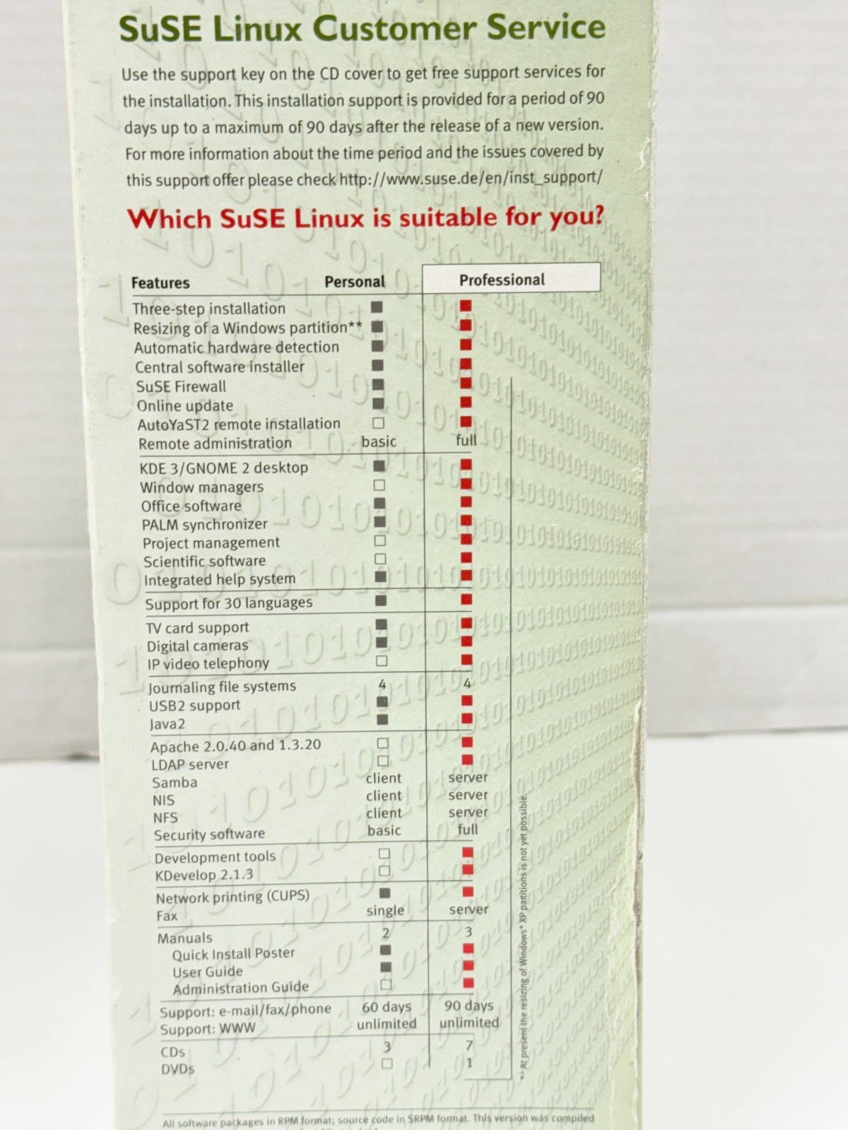 SuSE Linux 8.1 Professional Big Box Set Complete W/ Guides 6 CD set