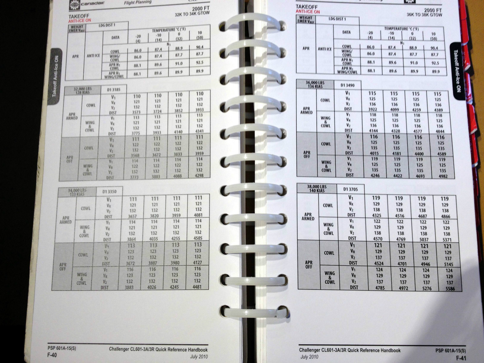 Challenger 601-3A/3R QRH Quick Reference Operating Handbook