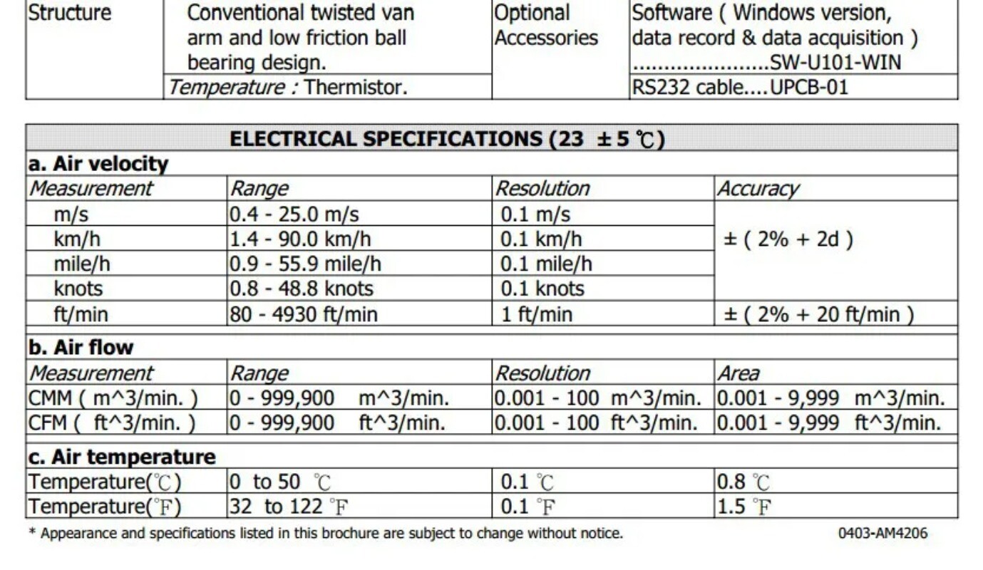 AM-4206 Handheld Thermometer / Anemometer Anemometer High Precision Digital