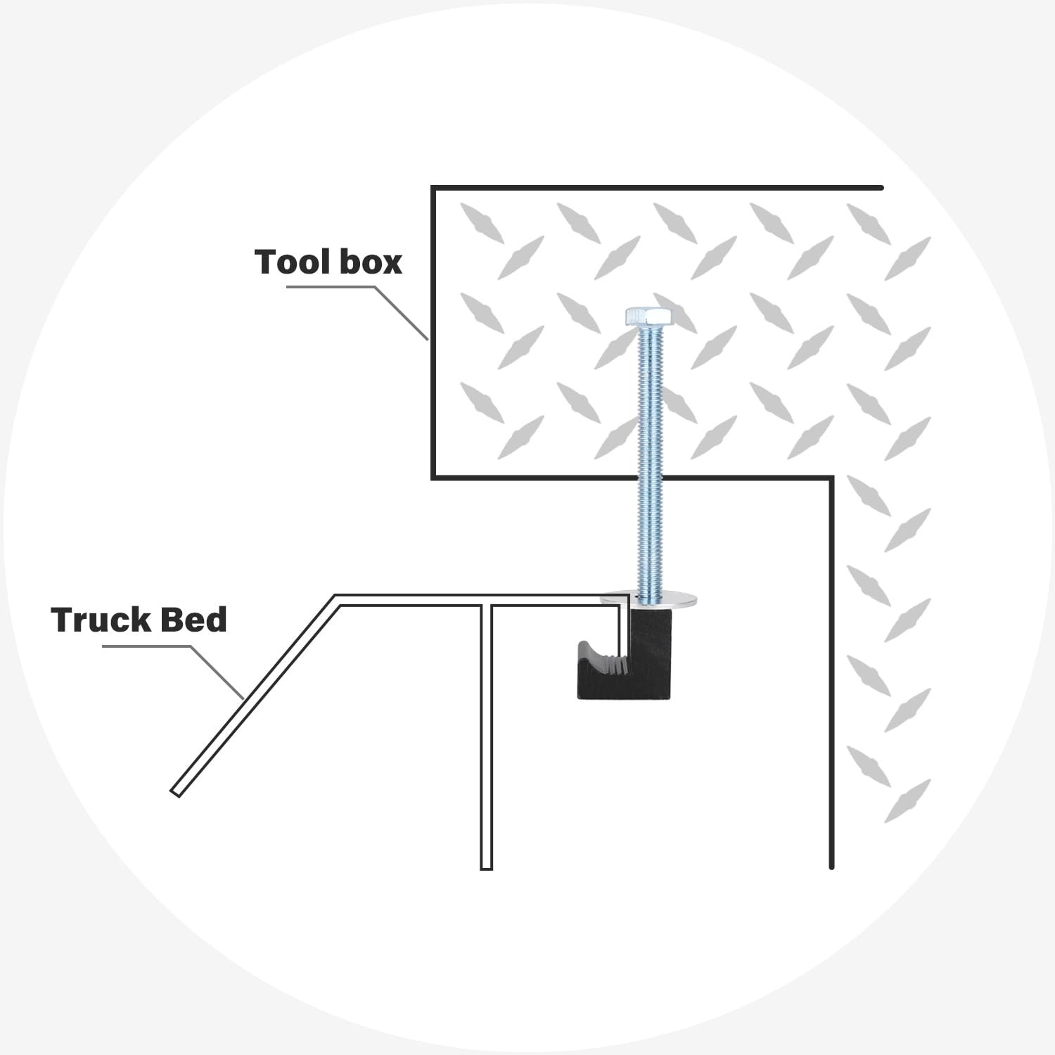 Truck Tool Box Mounting Kit for Pickup Bed Toolbox Mount Tie Black New