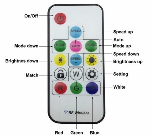 SP103E Mini-RF Wireless Remote Controller for LED Strip WS2811 WS2812B DC12V