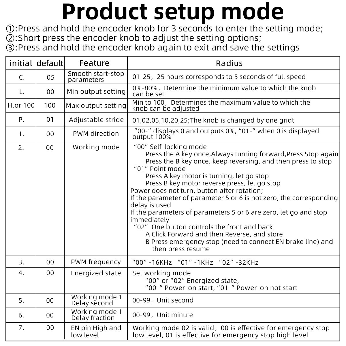 DC 5-30V PWM Brushless Motor Speed Controller Soft start/ stop Reversible Switch