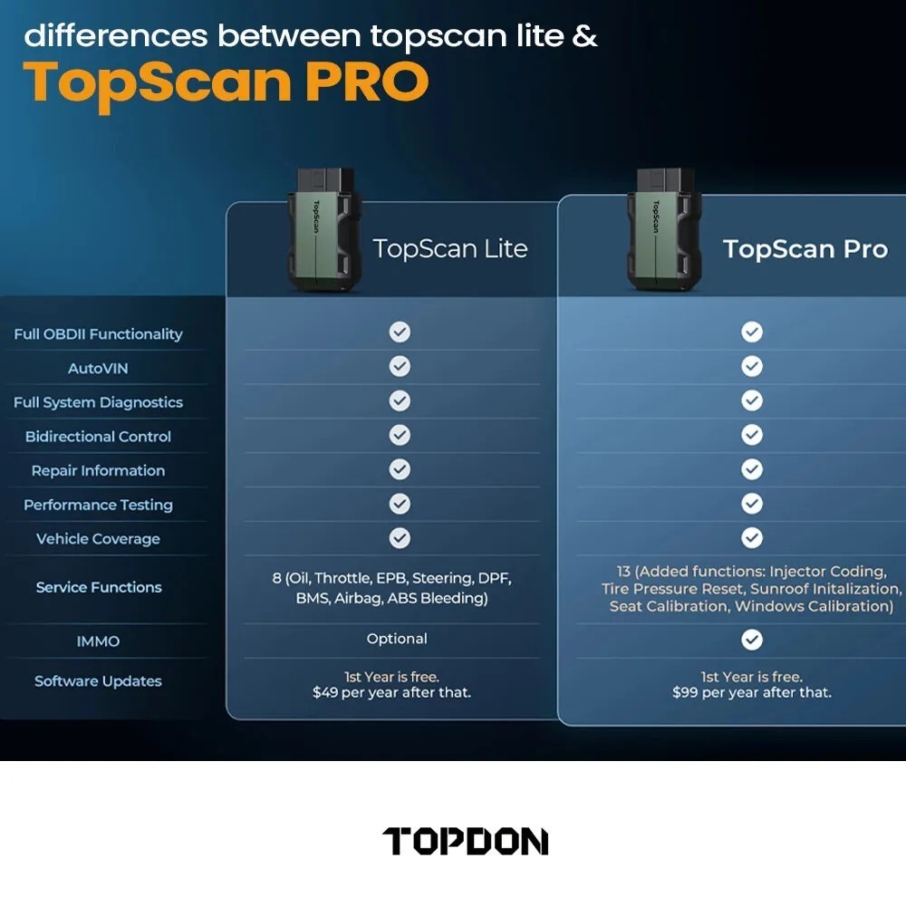 2025 NEW TOPDON PRO Car Key Coding Pin Code Reader All Key Lost Programming Tool