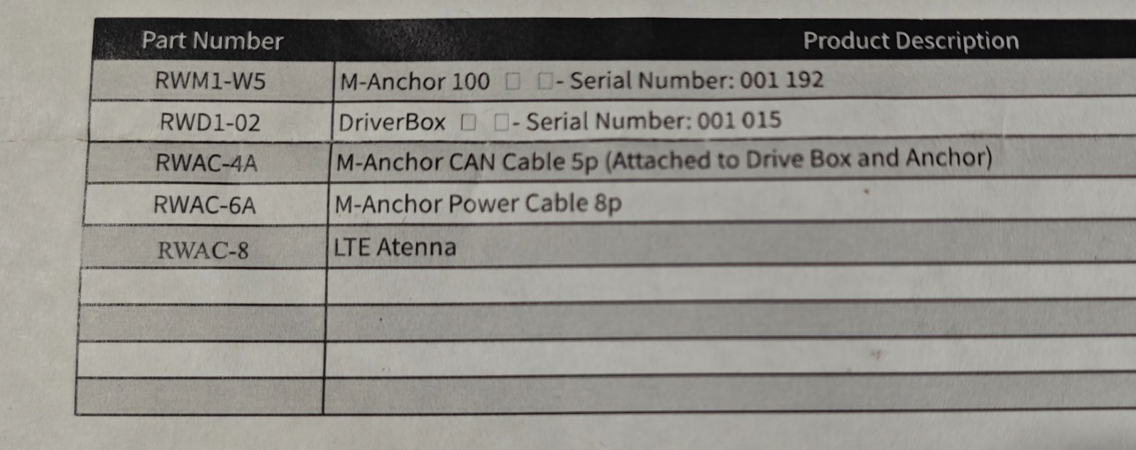 Rombit Romware M-Anchor 100 for Mobile signature equipment tracking device