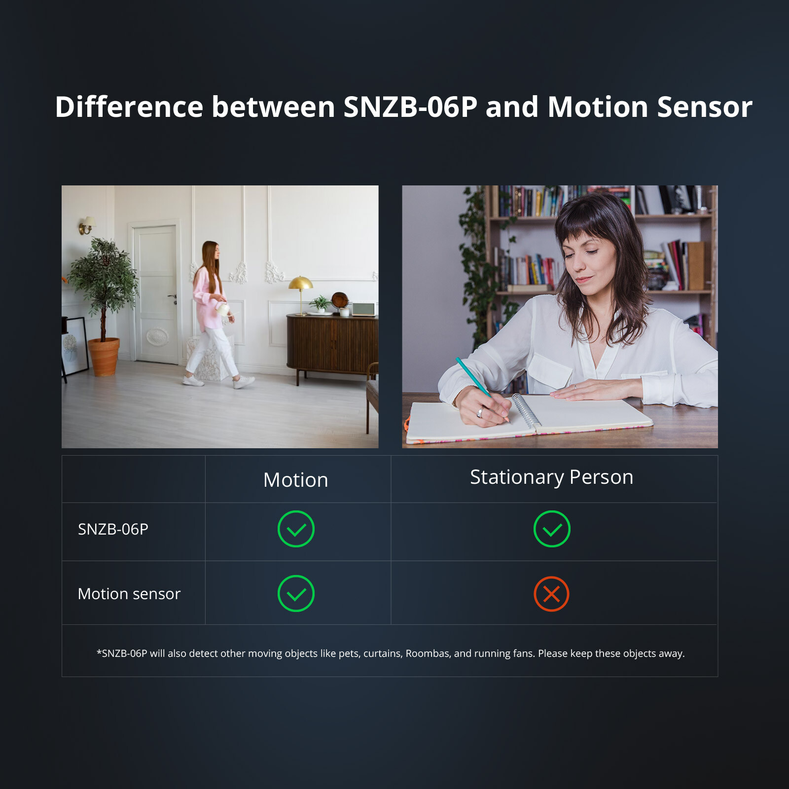 SONOFF Smart Human Presence Sensor Zigbee 3.0 Local Smart Scene Motion Detectors