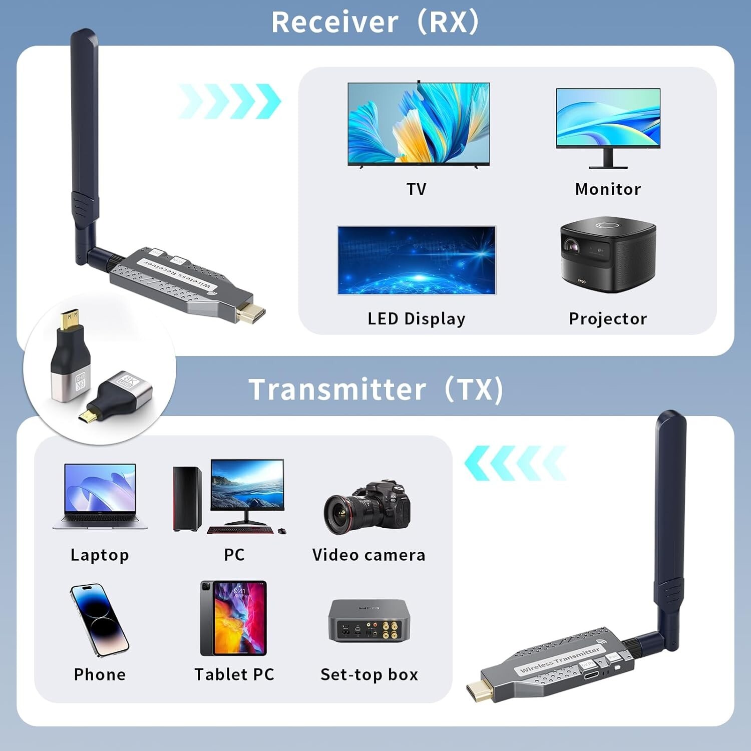 Wireless HDMI Transmitter and Receiver 492ft4K Decode 1080P Output Wireless HDMI