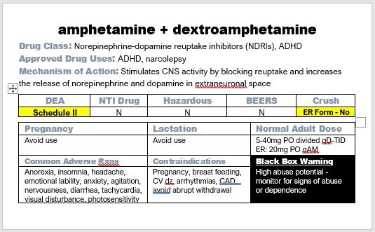 Top 200 Drug Flashcards - 2025 Edition