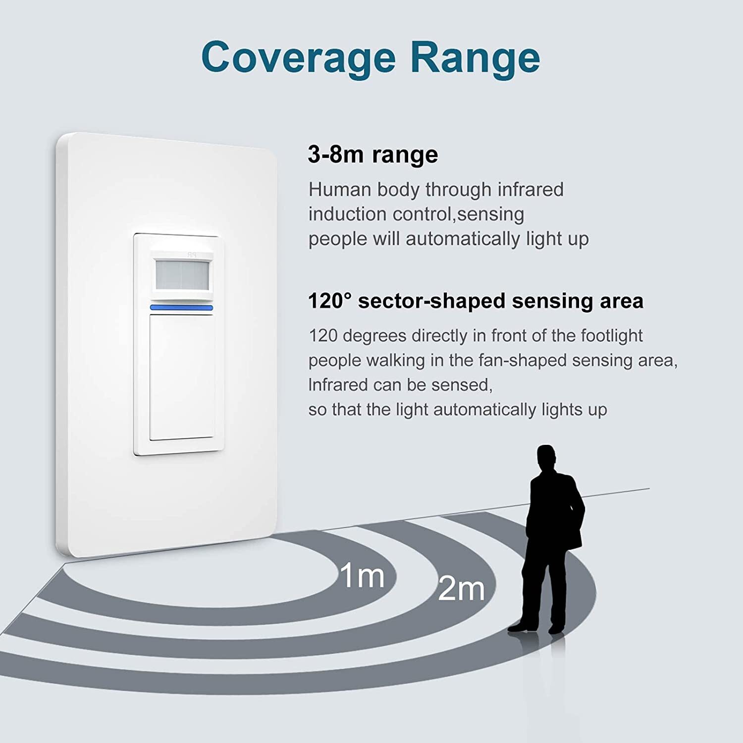 Smart Wi-Fi Motion Sensor Light Switch PIR Occupancy Work with Alexa Google Home
