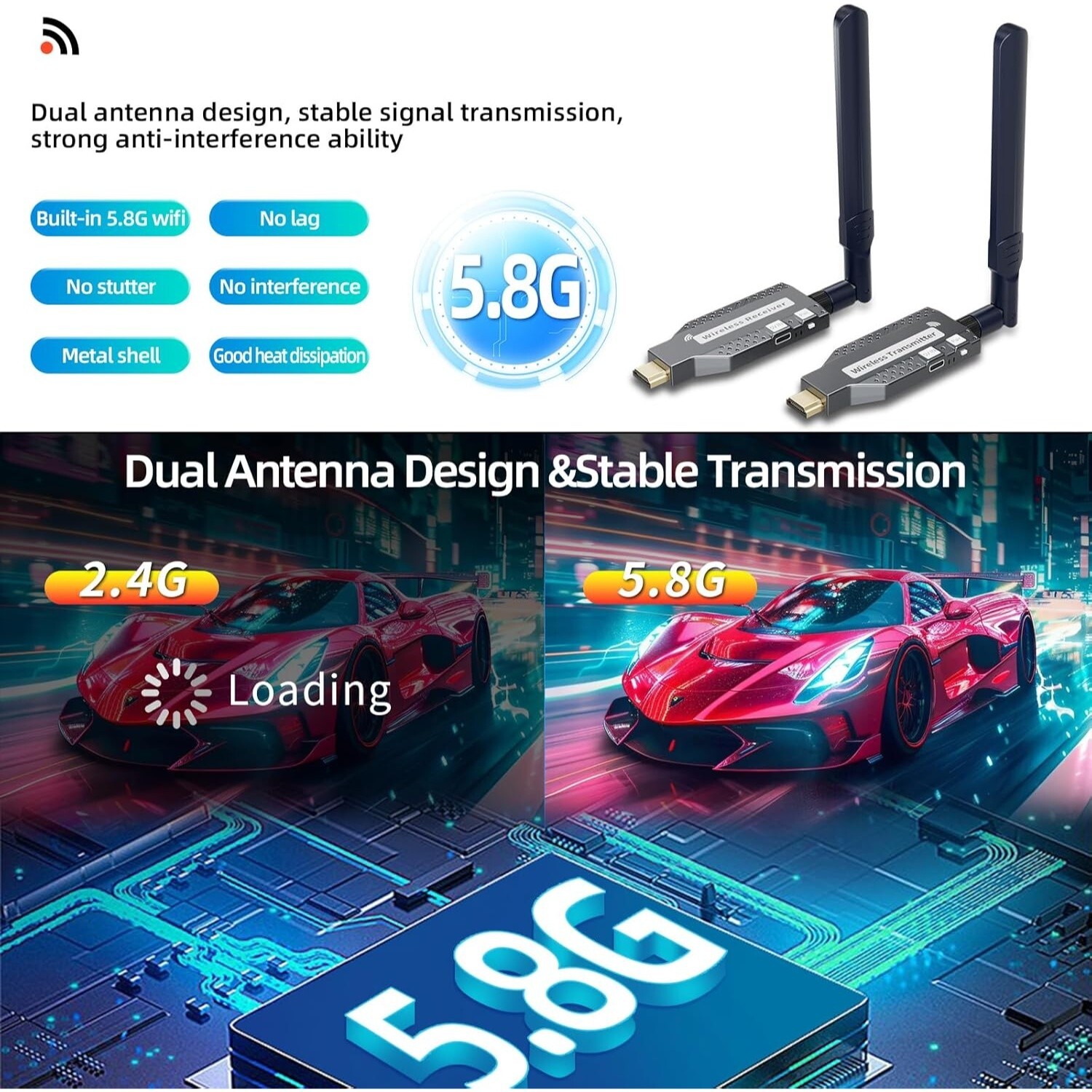 Wireless HDMI Transmitter and Receiver 492ft4K Decode 1080P Output Wireless HDMI