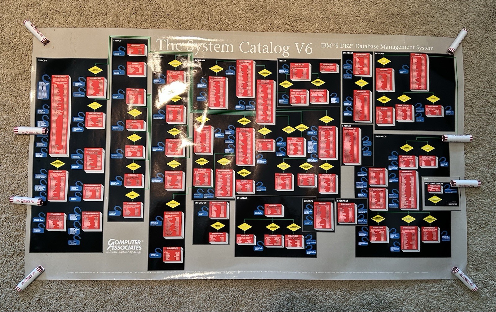 1990's Poster "SYSTEM CATALOG V6" IBM Data Base DB2 Mgt Svcs COMPUTER ASSOCIATES